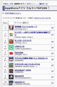 【ファンパレ】セルラン総合1位の報酬まだなの！？